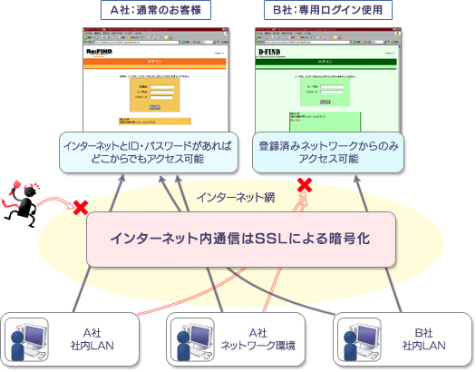 コクヨの文書管理システム「Re:FIND」画像