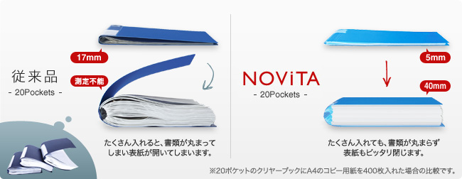 比較：従来品（たくさん入れると、書類が丸まってしまい表紙が開いてしまいます。）比較：ノビータ（たくさん入れても、書類が丸まらず表紙もピッタリ閉じます。）※20ポケットのクリヤーブックにA4のコピー用紙を400枚入れた場合の比較です。