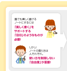 �N�ł�������������m�[�g�ɂ���ɂ́u�����������v���T�|�[�g����u�ڈ�v�̂悤�Ȃ��̂��K�v�I�@
�������I�m�[�g�̂Ƃ���͐l���ꂼ��B�g�����𐧌����Ȃ��u���R�x�v���d�v�I