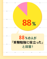 88%�̐l���u�󌱕׋��ɖ𗧂����v�Ɖ񓚁I