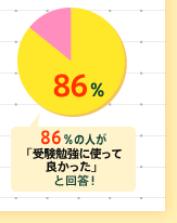 86%�̐l���u�󌱕׋��Ɏg����
�ǂ������v�Ɖ񓚁I