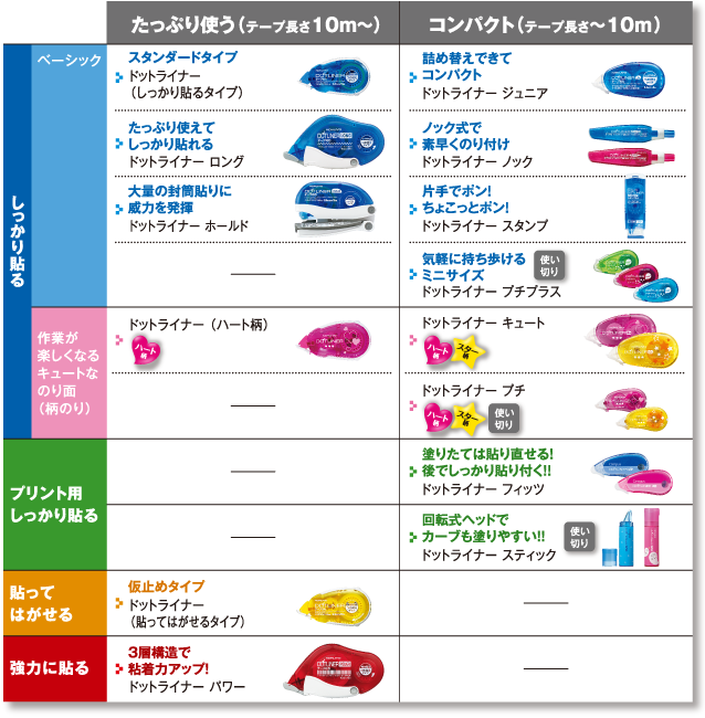 商品ラインアップ｜ドットライナー｜商品情報｜コクヨ ステーショナリー