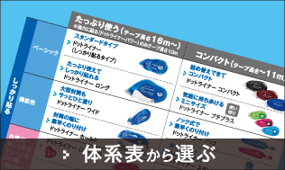 体系表から選ぶ