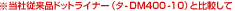 �����Џ]���i�h�b�g���C�i�[�i�^-DM400-10�j�Ɣ�r����
