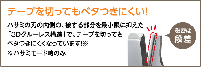 テープを切ってもベタつきにくい！ハサミの刃の内側の、接する部分を最小限に抑えた「3Dグルーレス構造」で、テープを切ってもベタつきにくくなっています！※ハサミモード時のみ