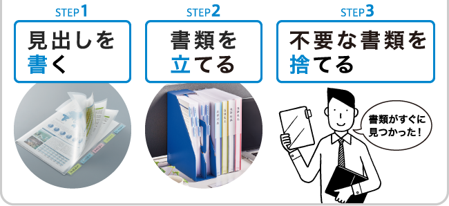 STEP1 見出しを書く STEP2 書類を立てる STEP3 不要な書類を捨てる