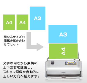 特長説明図:連続スキャン