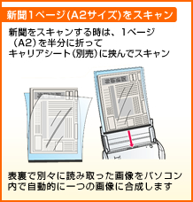特長説明図:新聞をスキャン