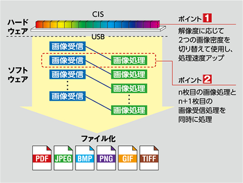 DU-CISエンジンイメージ