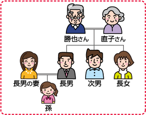 松本さん夫婦の親族表