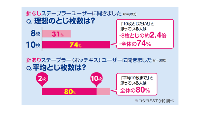 お客様の声を調査！
