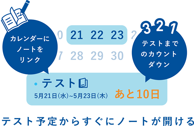 テスト予定からすぐにノートが開ける