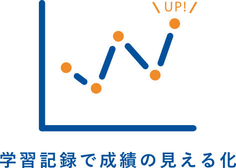 学習記録で成績の見える化