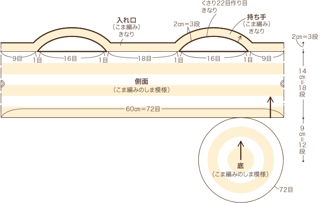 製図