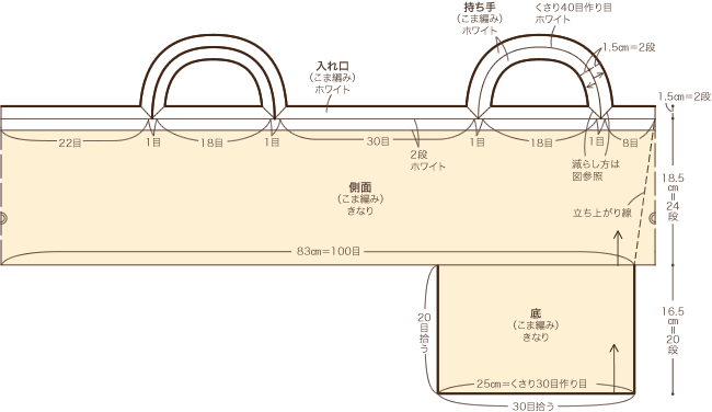 製図