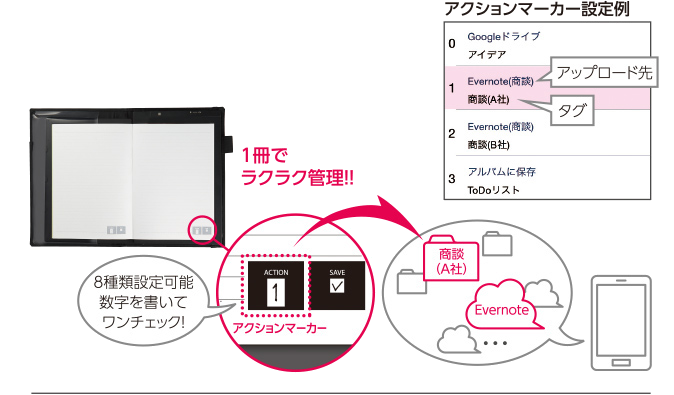 アクションマーカー設定例