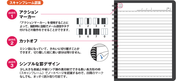 スキャンフレーム認識