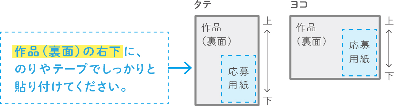 作品（裏面）の右下に、のりやテープでしっかりと貼り付けてください。