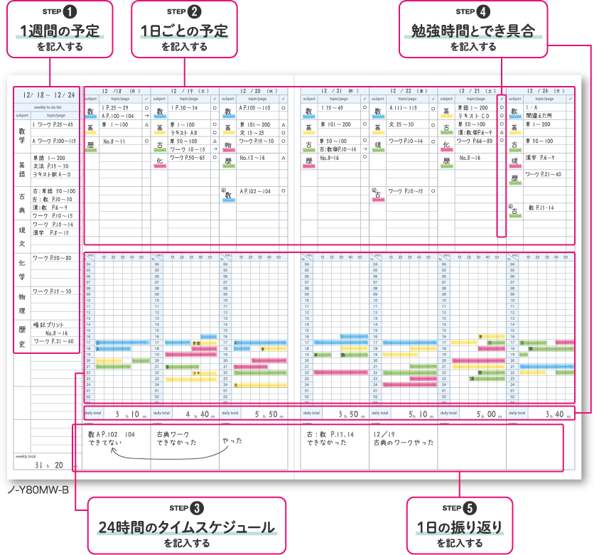 商品機能紹介イメージ