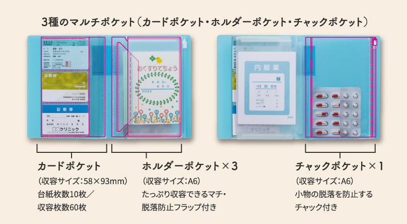 3種のマルチポケット(カードポケット・ホルダーポケット・チャックポケット)