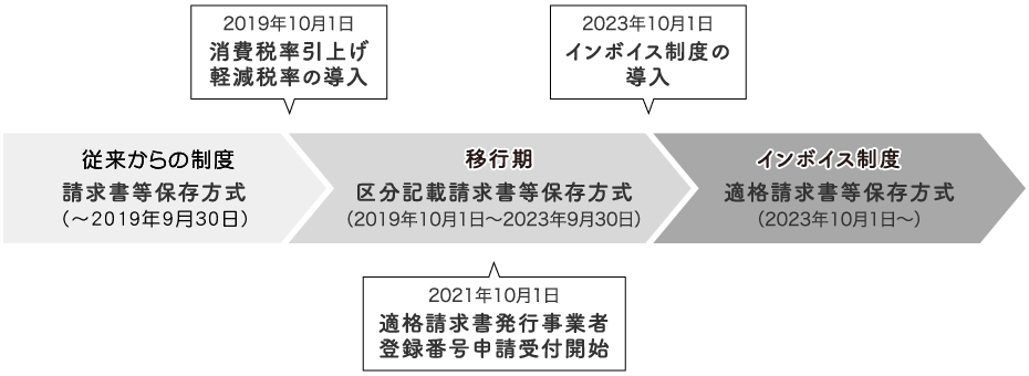 インボイス制度図