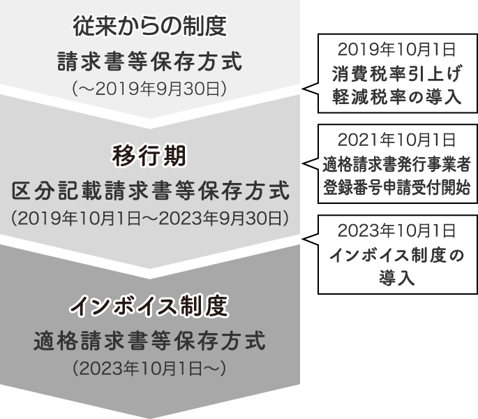 インボイス制度図