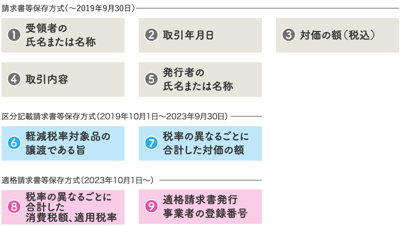 内容図