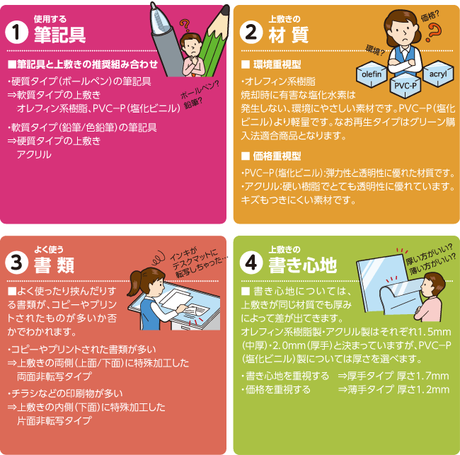 1:使用する筆記具、2：上敷きの材質、3:よく使う書類、4:上敷きの書き心地