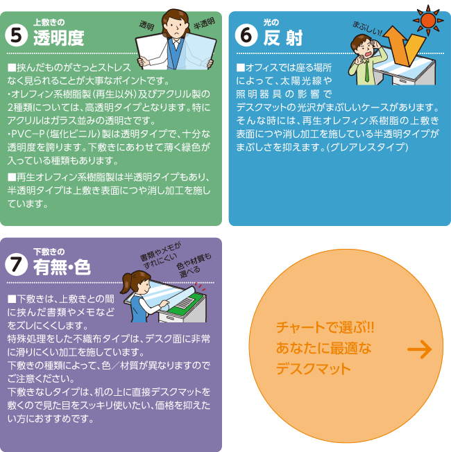 5:上敷きの透明度、6:光の反射、7:下敷きの有無・色