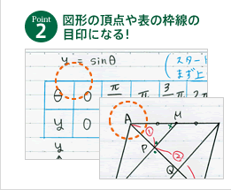 Point 2 図形の頂点や表の枠線の目印になる！