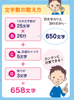 文字数の数え方) ((A)1行の文字数が25文字×(B)26行＝650文字)＋(C)「▲」目盛ひとつで5文字＋(D)残りが3文字＝658文字