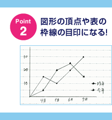 Point2)図形の頂点や表の枠線の目印になる！