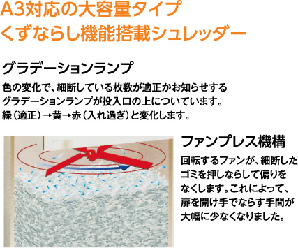 A3対応の大容量タイプくずならし機能搭載シュレッダー