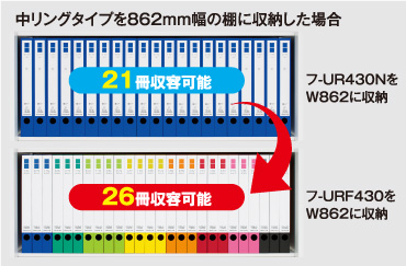 中リングタイプを862mm幅の棚に収納した場合　フ-UR430NをW862に収納　フ-URF430をW862に収納