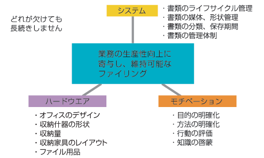 ファイリングの概念図