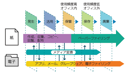 ファイリング導入概念図