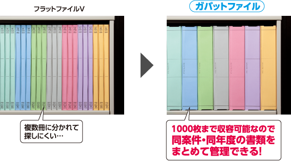 1000枚まで収容可能なので同案件・同年度の書類をまとめて管理できる！