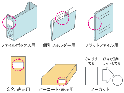 カット内容図