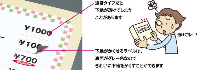 通常タイプだと下地が透けてしまうことがあります  下地がかくせるラベルは、裏面がグレー色なのできれいに下地をかくすことができます