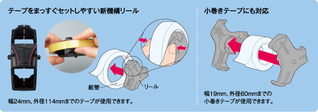 テープ交換がカンタン