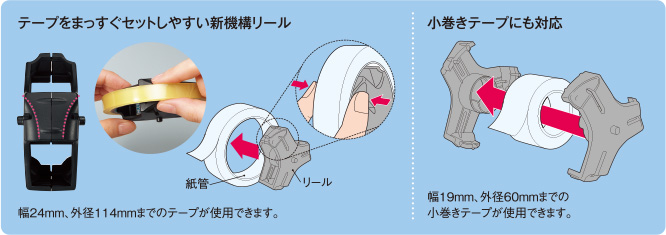 テープをまっすぐセットしやすい新機構リール　小巻きテープにも対応