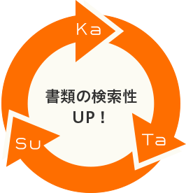 書類の検索性UP！