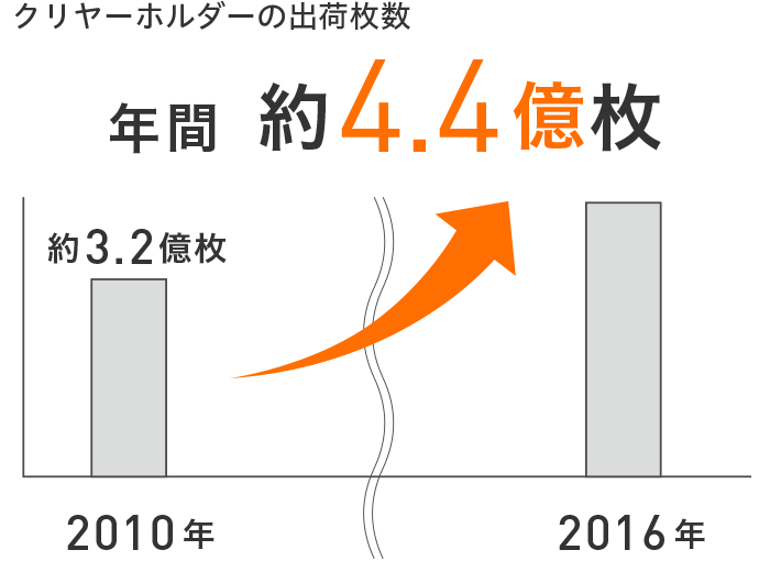 クリヤーホルダーの出荷枚数