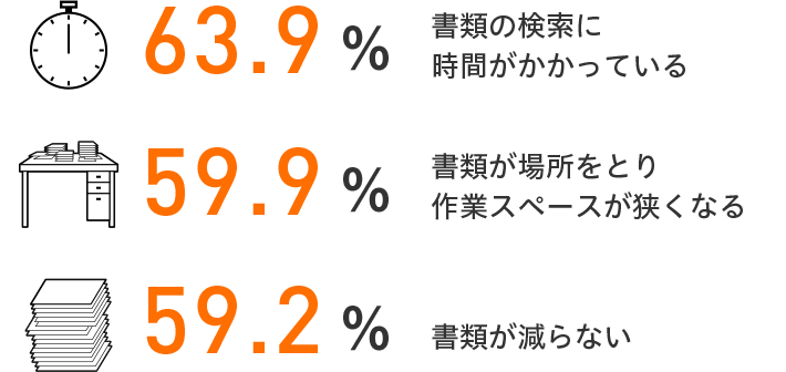 書類の検索に時間がかかっている 書類が場所をとり作業スペースがなくなる 書類が減らない