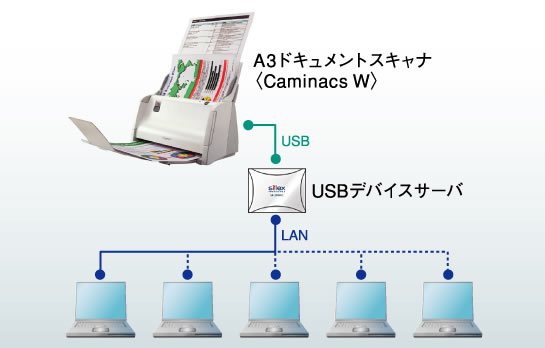 接続イメージ