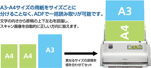 A3・A4サイズの用紙をサイズごとに分けることなく、ADFで一括読み取りが可能です。