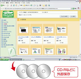 特長説明図：バックアップ機能で外部メディアに情報を保存