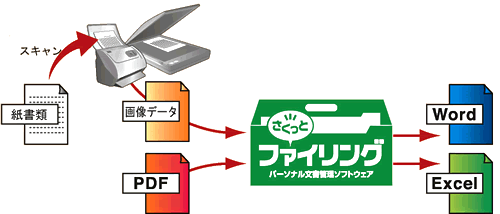 ファイルのデータ変換図