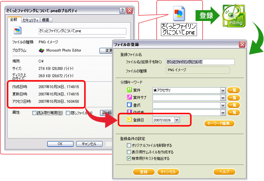 ファイルの登録図