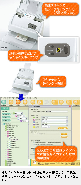 取り込んだデータはデジタル文書と同様にラクラク登録。分類によって検索したり「全文検索」できるのは大きなメリット。